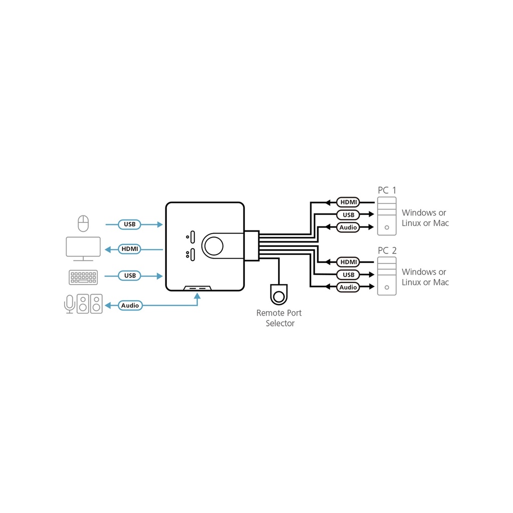 ITSCOPE 1722513000 image2