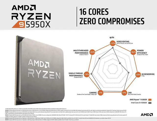[9643324000] AMD Ryzen 9 5950X Processor AMD R9 3.4 GHz CPUs