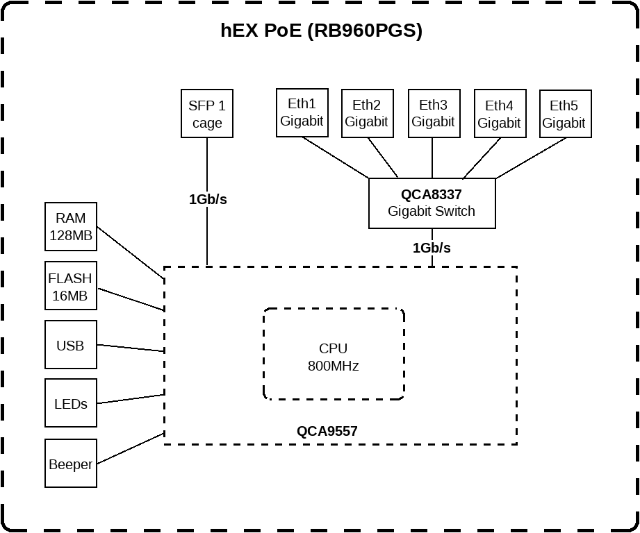 MikroTik RouterBOARD RB960PGS hEX PoE Router Wi-Fi Network Equipment